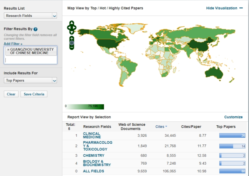 beat365官方网站“生物与生物化学”学科进入ESI全球前1%